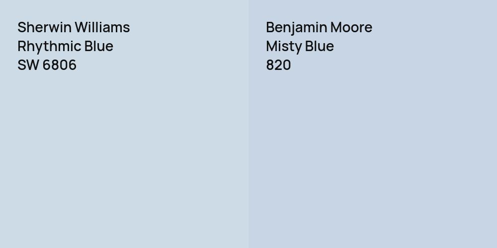 Sherwin Williams Rhythmic Blue vs. Benjamin Moore Misty Blue