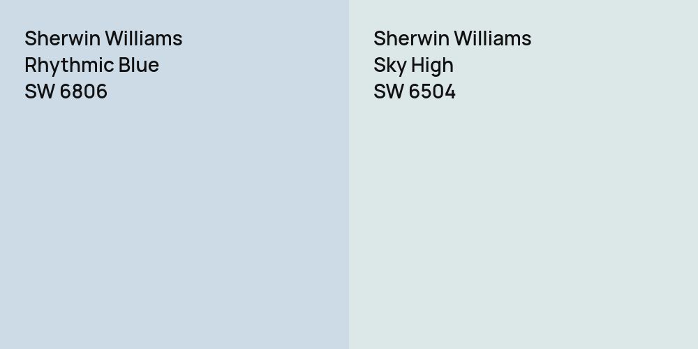 Sherwin Williams Rhythmic Blue vs. Sherwin Williams Sky High