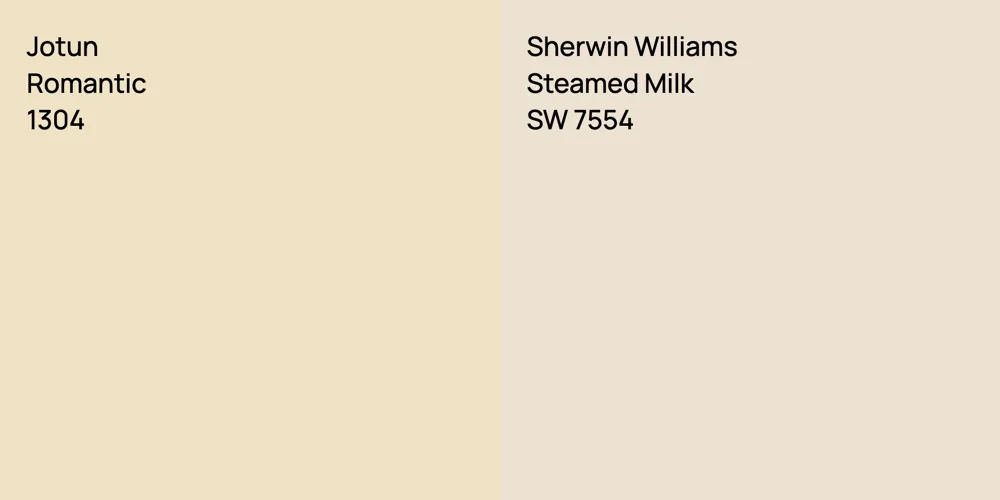 Jotun Romantic vs. Sherwin Williams Steamed Milk