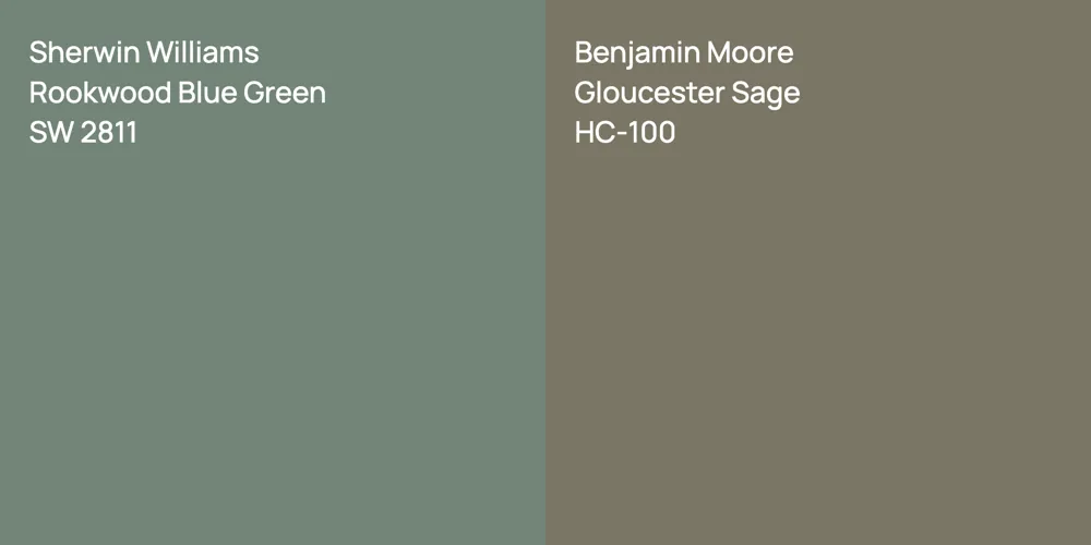 Sherwin Williams Rookwood Blue Green vs. Benjamin Moore Gloucester Sage