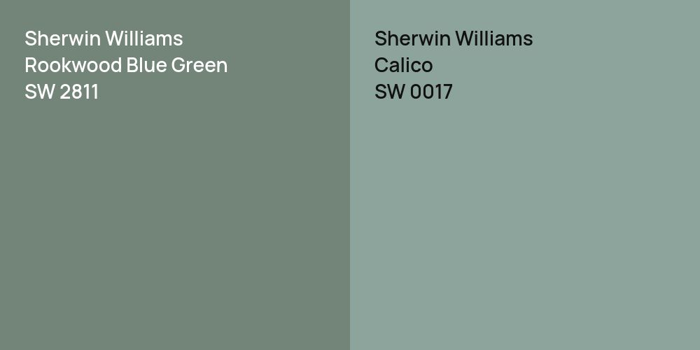 Sherwin Williams Rookwood Blue Green vs. Sherwin Williams Calico