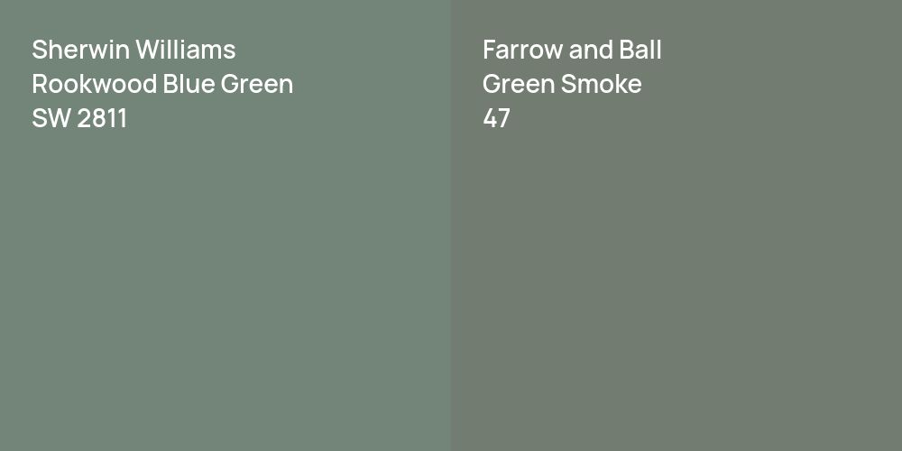 Sherwin Williams Rookwood Blue Green vs. Farrow and Ball Green Smoke