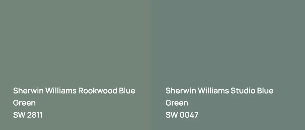 Sherwin Williams Rookwood Blue Green SW 2811 vs Sherwin Williams Studio Blue Green SW 0047