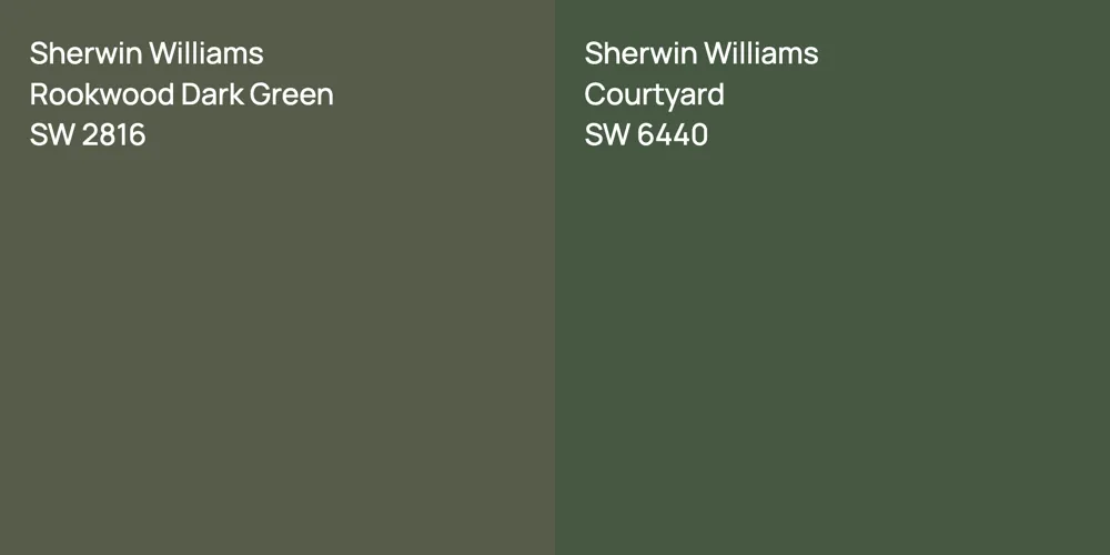 Sherwin Williams Rookwood Dark Green vs. Sherwin Williams Courtyard