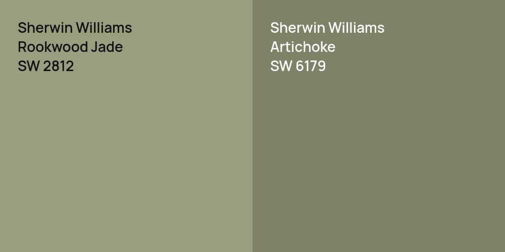 Sherwin Williams Rookwood Jade vs. Sherwin Williams Artichoke