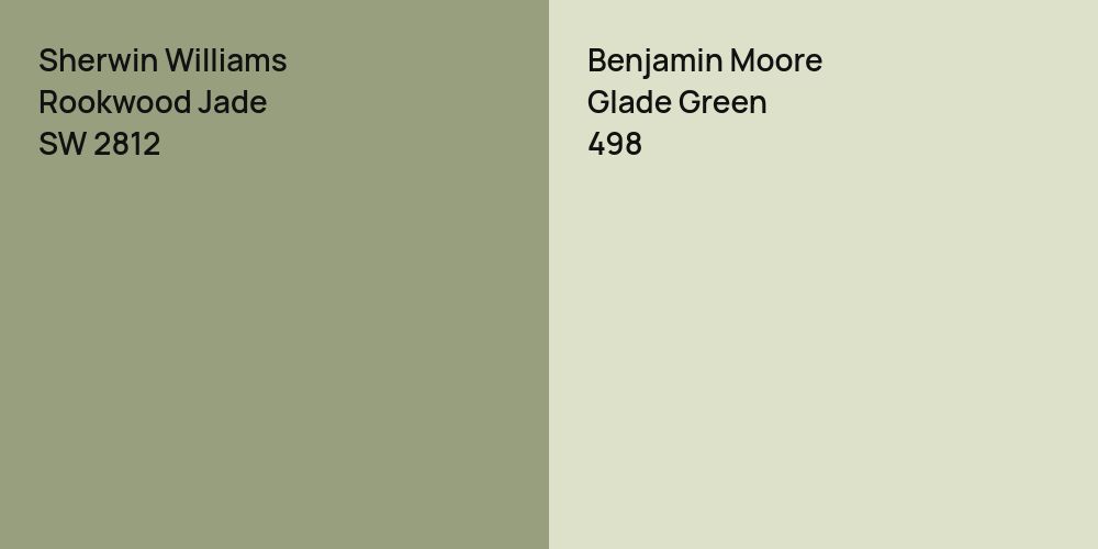 Sherwin Williams Rookwood Jade vs. Benjamin Moore Glade Green