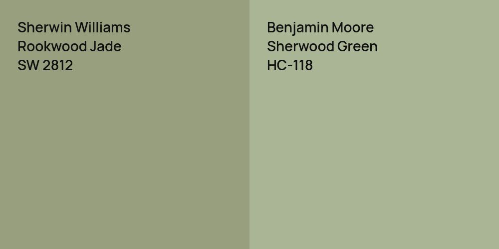 Sherwin Williams Rookwood Jade vs. Benjamin Moore Sherwood Green