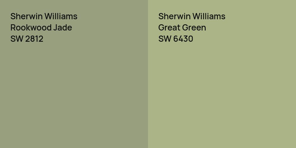 Sherwin Williams Rookwood Jade vs. Sherwin Williams Great Green