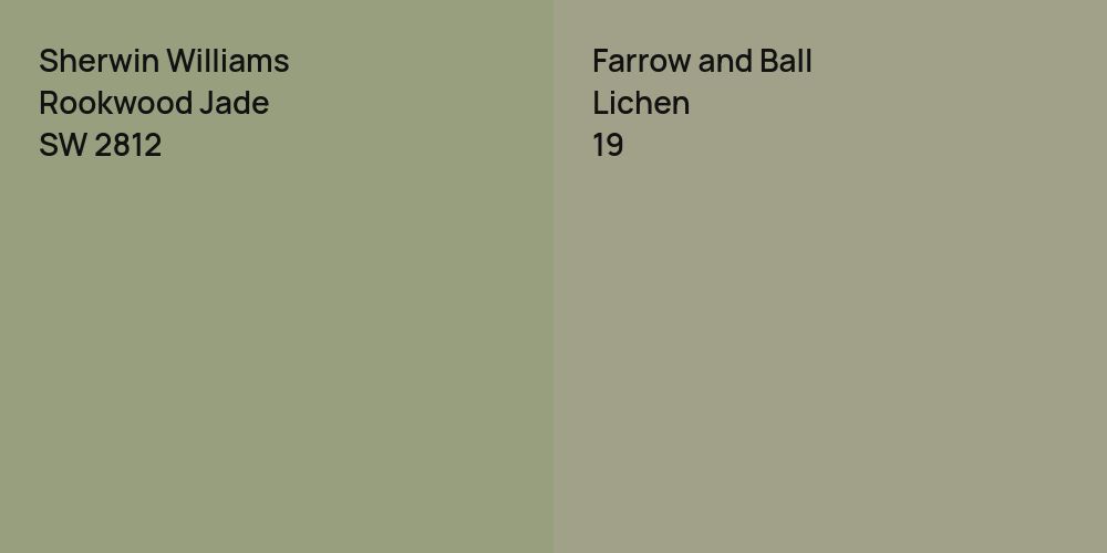 Sherwin Williams Rookwood Jade vs. Farrow and Ball Lichen