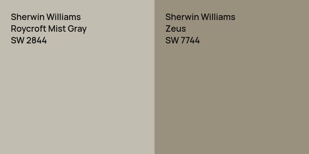 Sherwin Williams Roycroft Mist Gray vs. Sherwin Williams Zeus