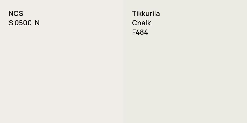 NCS S 0500-N vs. Tikkurila Chalk