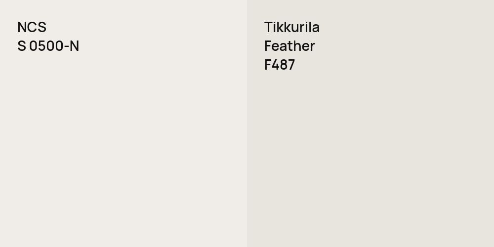 NCS S 0500-N vs. Tikkurila Feather