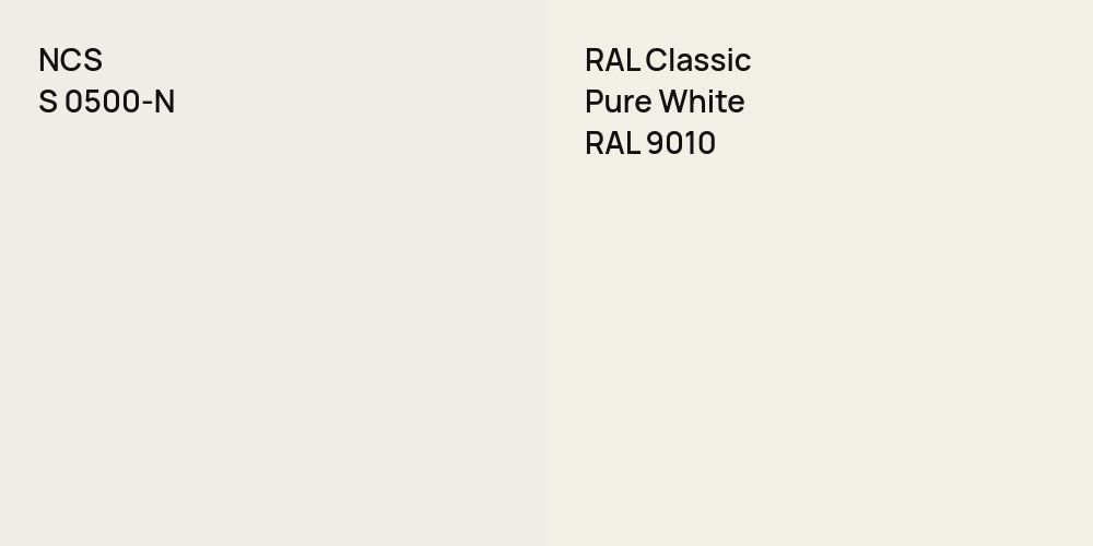 NCS S 0500-N vs. RAL Classic Pure White