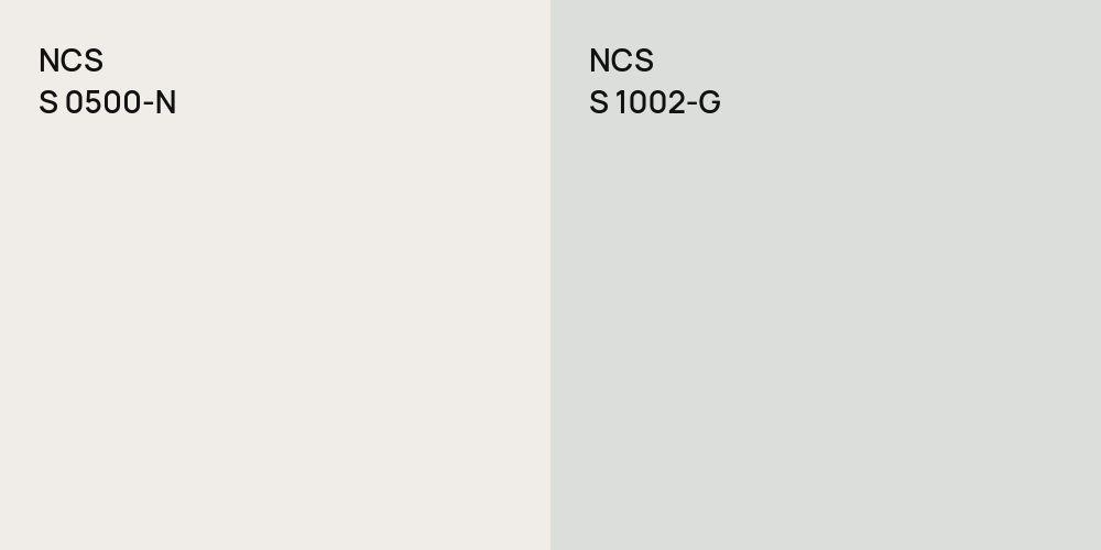 NCS S 0500-N vs. NCS S 1002-G