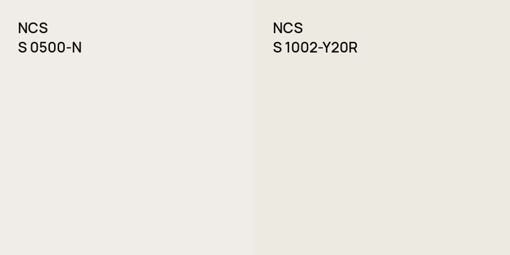 NCS S 0500-N vs. NCS S 1002-Y20R