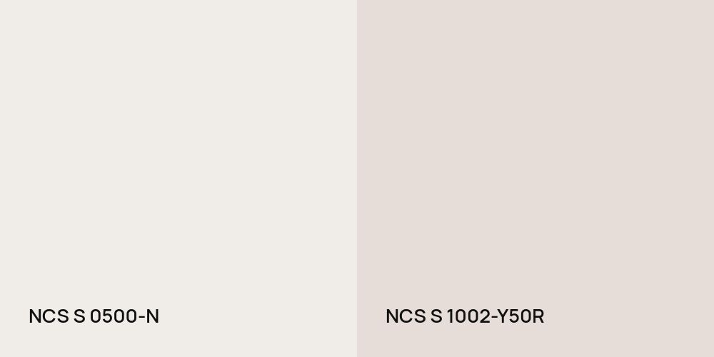 NCS S 0500-N vs. NCS S 1002-Y50R