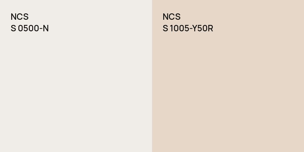 NCS S 0500-N vs. NCS S 1005-Y50R