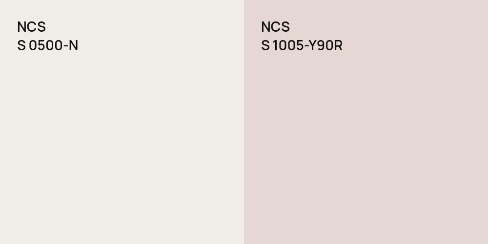 NCS S 0500-N vs. NCS S 1005-Y90R