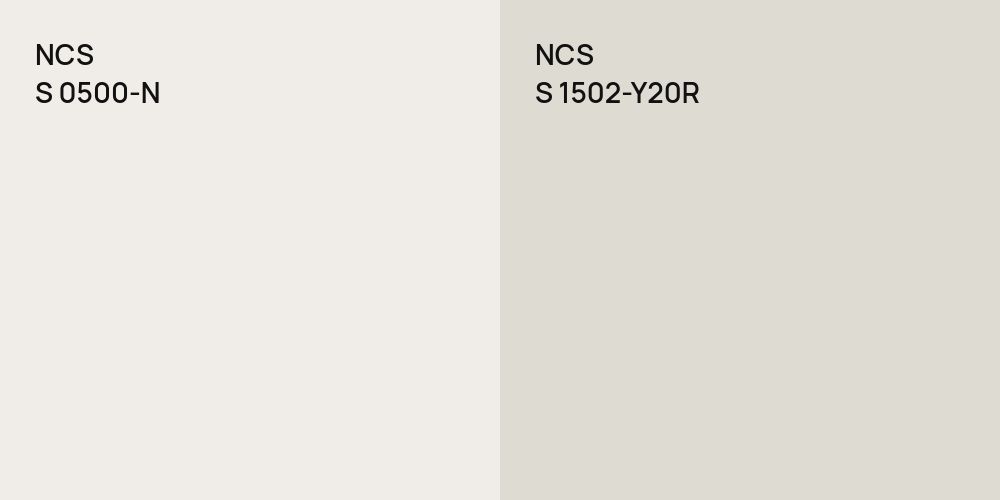 NCS S 0500-N vs. NCS S 1502-Y20R