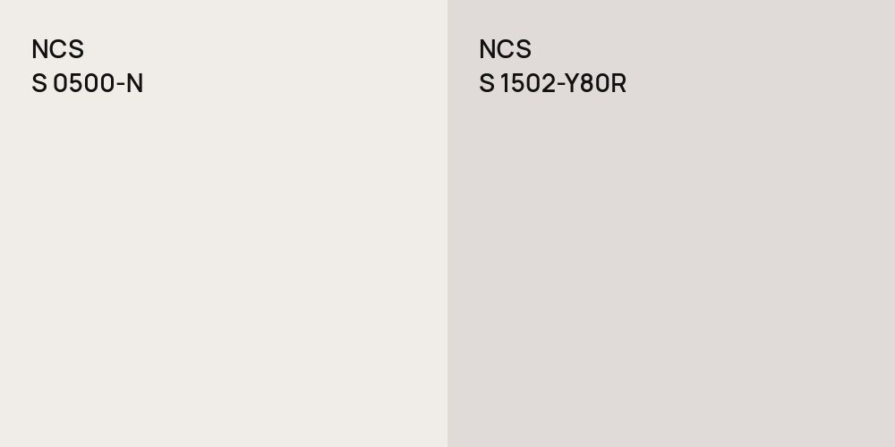 NCS S 0500-N vs. NCS S 1502-Y80R