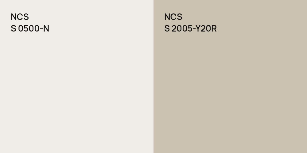 NCS S 0500-N vs. NCS S 2005-Y20R