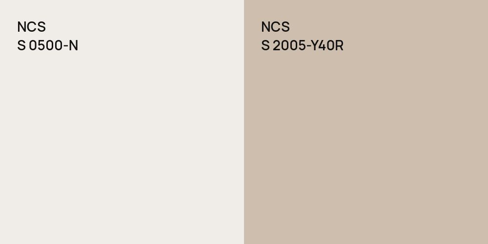 NCS S 0500-N vs. NCS S 2005-Y40R