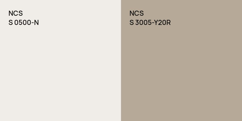 NCS S 0500-N vs. NCS S 3005-Y20R