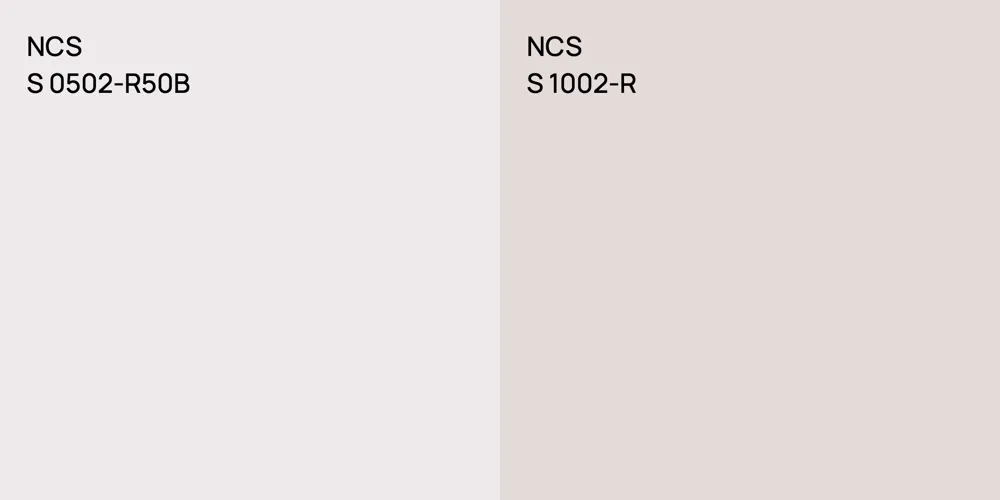 NCS S 0502-R50B vs. NCS S 1002-R