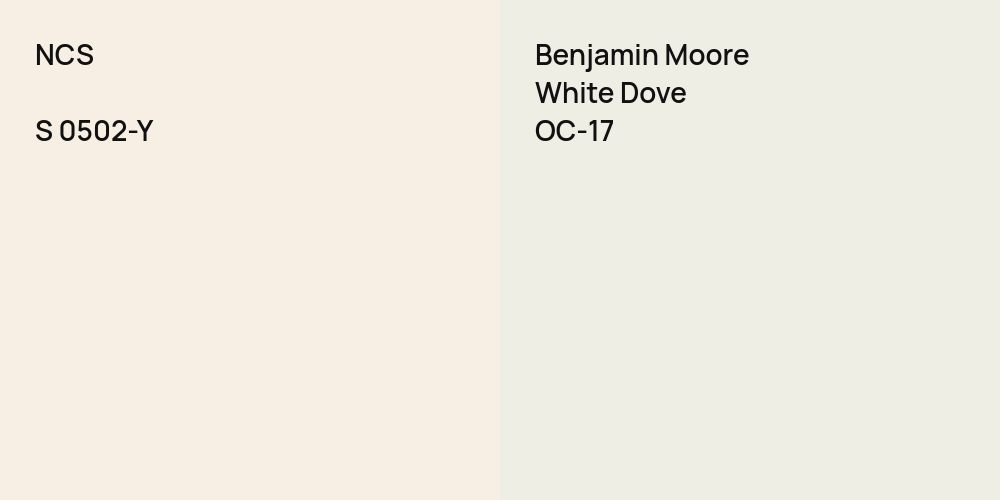 NCS S 0502-Y vs. Benjamin Moore White Dove