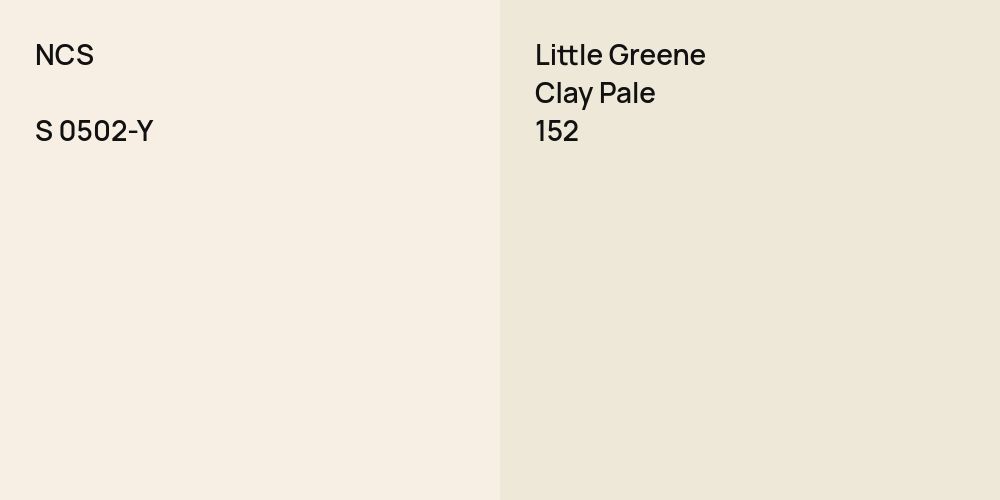 NCS S 0502-Y vs. Little Greene Clay Pale