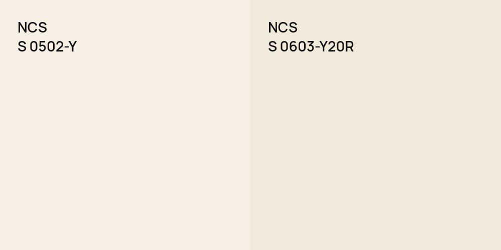 NCS S 0502-Y vs. NCS S 0603-Y20R