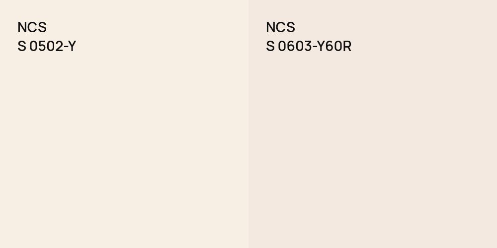 NCS S 0502-Y vs. NCS S 0603-Y60R