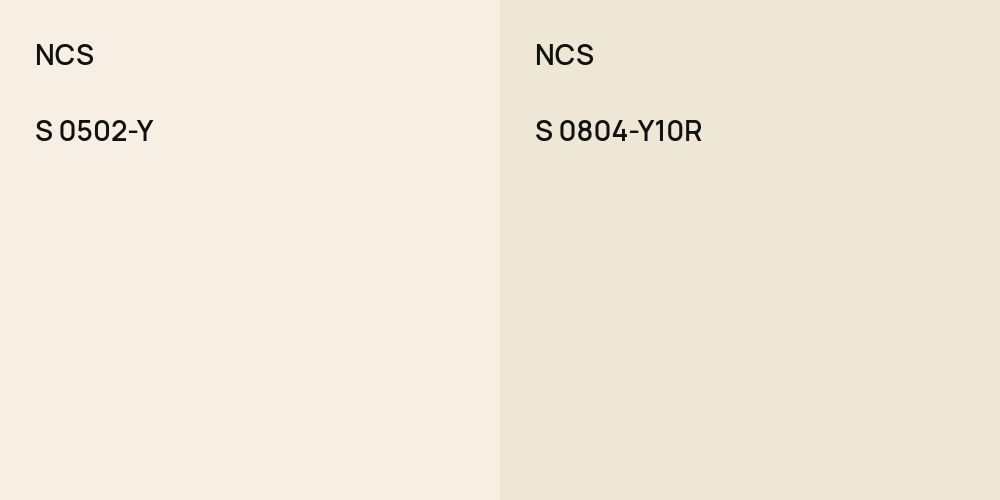 NCS S 0502-Y vs. NCS S 0804-Y10R