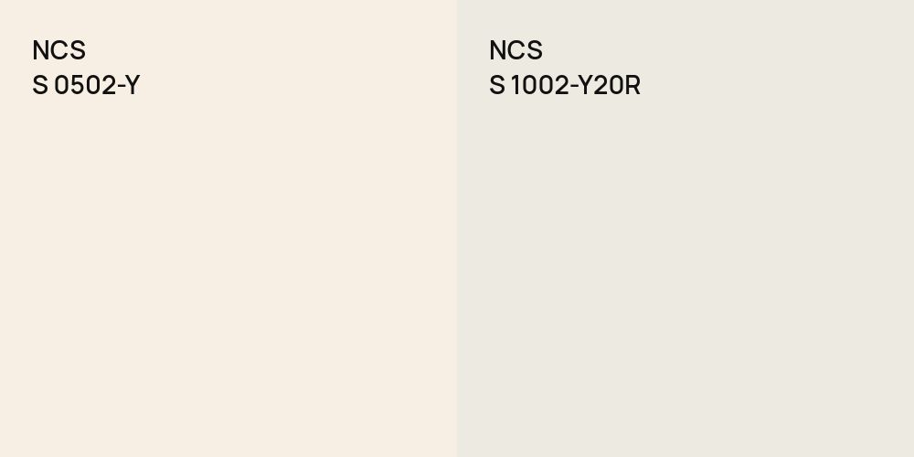 NCS S 0502-Y vs. NCS S 1002-Y20R