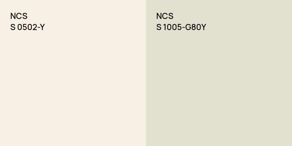 NCS S 0502-Y vs. NCS S 1005-G80Y