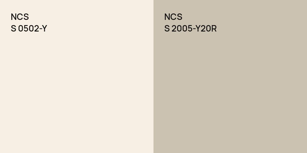 NCS S 0502-Y vs. NCS S 2005-Y20R