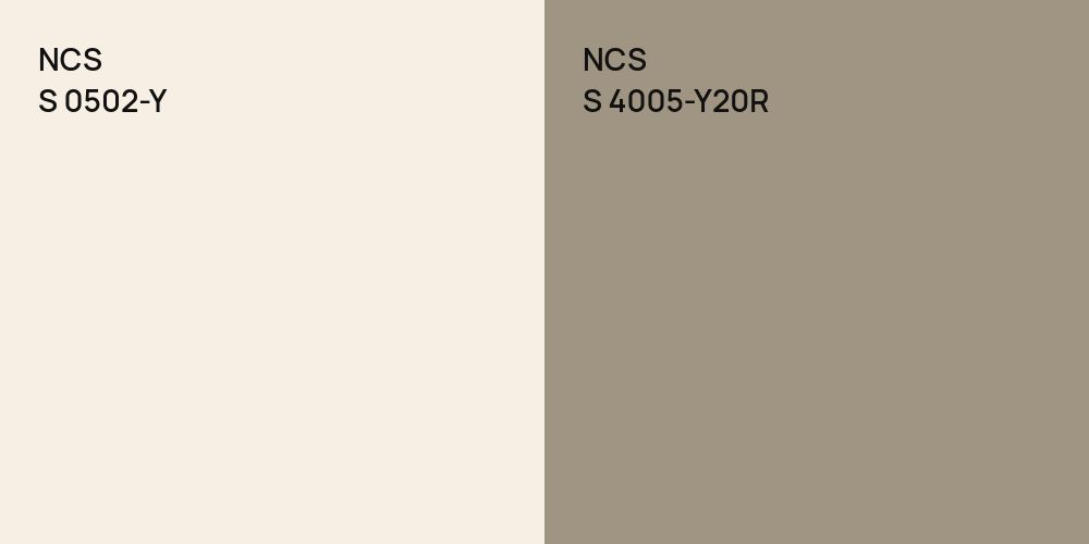 NCS S 0502-Y vs. NCS S 4005-Y20R