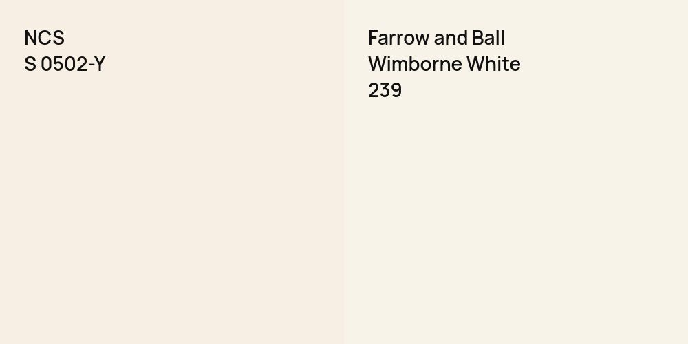 NCS S 0502-Y vs. Farrow and Ball Wimborne White