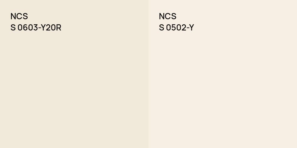 NCS S 0603-Y20R vs. NCS S 0502-Y