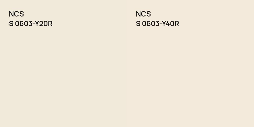 NCS S 0603-Y20R vs. NCS S 0603-Y40R