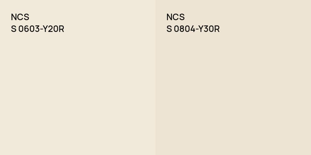 NCS S 0603-Y20R vs. NCS S 0804-Y30R