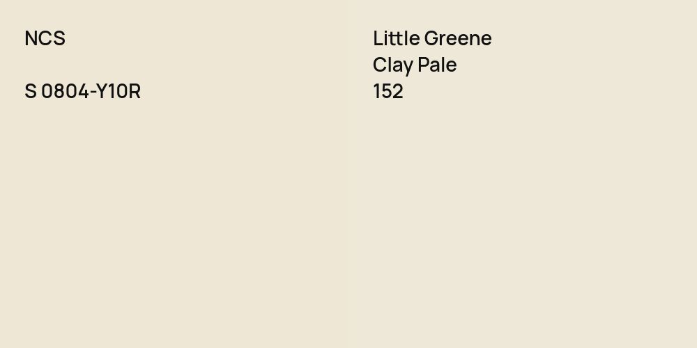 NCS S 0804-Y10R vs. Little Greene Clay Pale