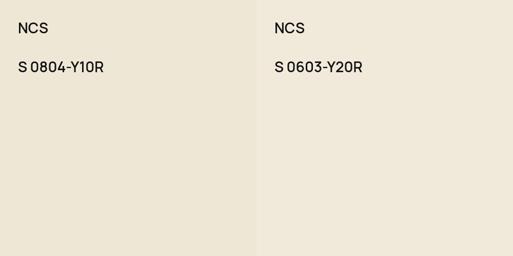 NCS S 0804-Y10R vs. NCS S 0603-Y20R