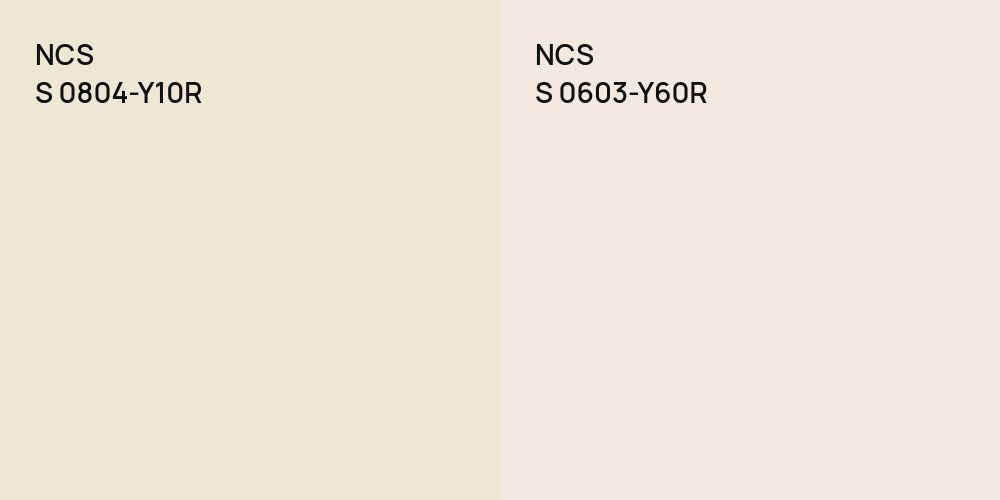 NCS S 0804-Y10R vs. NCS S 0603-Y60R