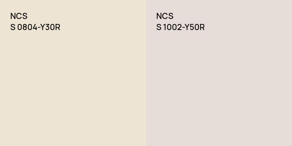 NCS S 0804-Y30R vs. NCS S 1002-Y50R