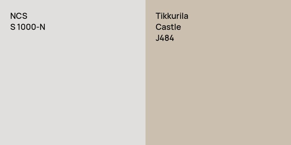 NCS S 1000-N vs. Tikkurila Castle