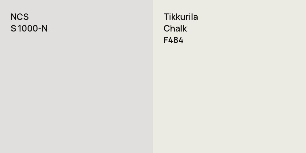 NCS S 1000-N vs. Tikkurila Chalk