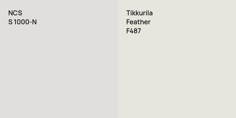 NCS S 1000-N vs. Tikkurila Feather