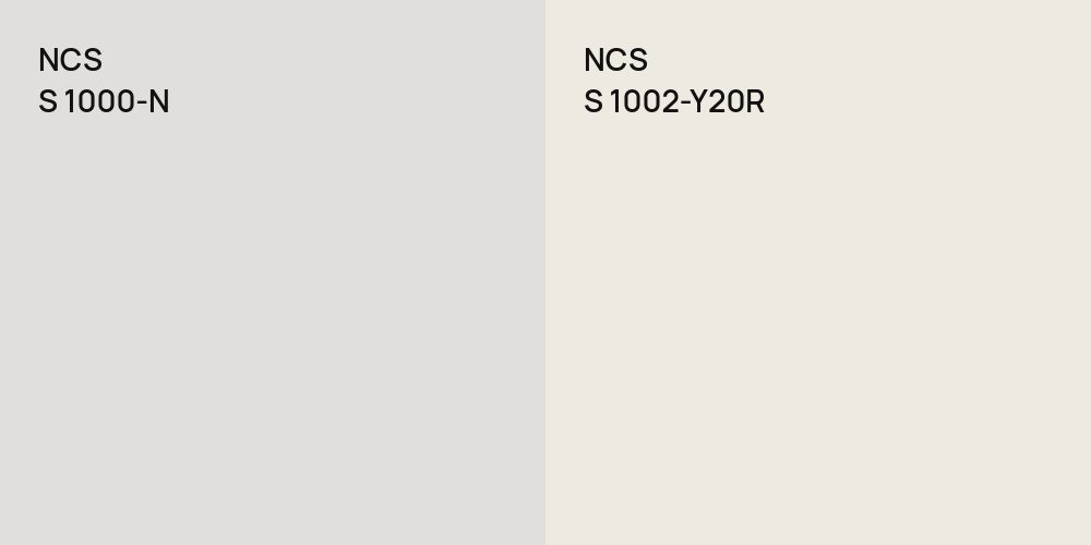 NCS S 1000-N vs. NCS S 1002-Y20R