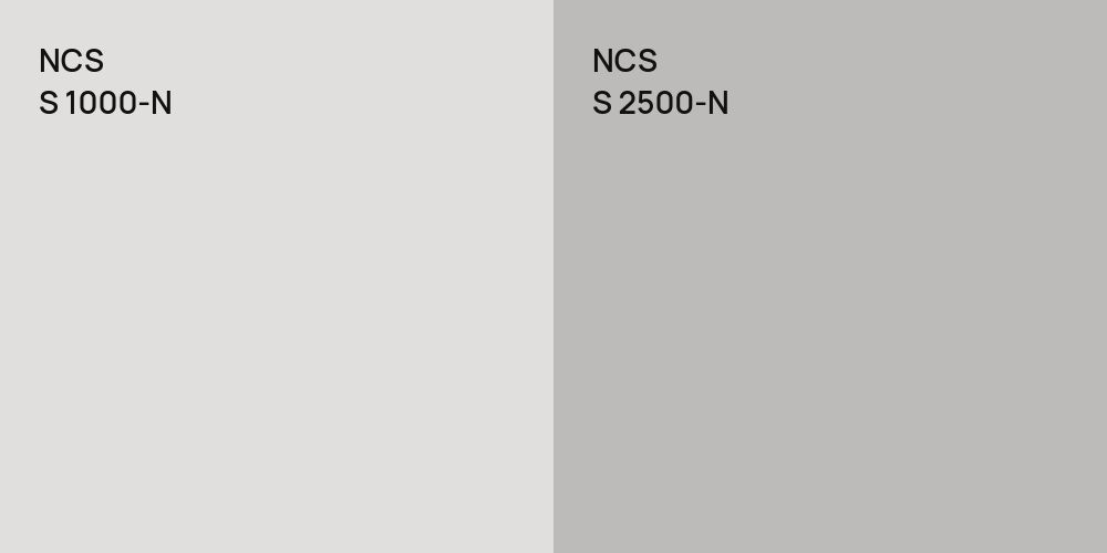 NCS S 1000-N vs. NCS S 2500-N